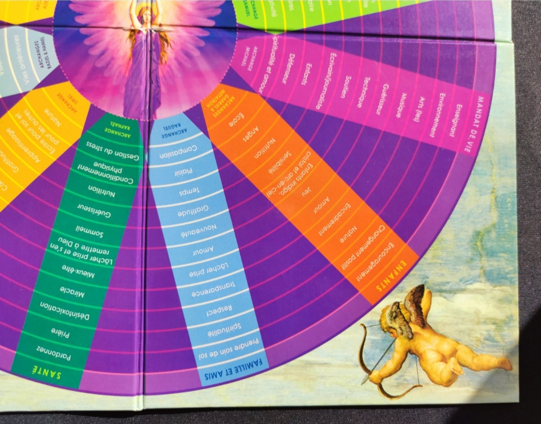 Angel Messenger Circle – Rare 2007 Collector’s Divination Box by Doreen Virtue – Complete Spiritual Oracle Set