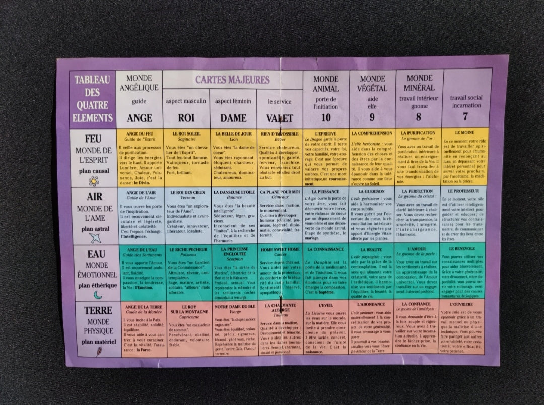 Game of the 4 Elements Oracle (1993) – Rare Esoteric 35-Card Deck in French for Meditation & Divination
